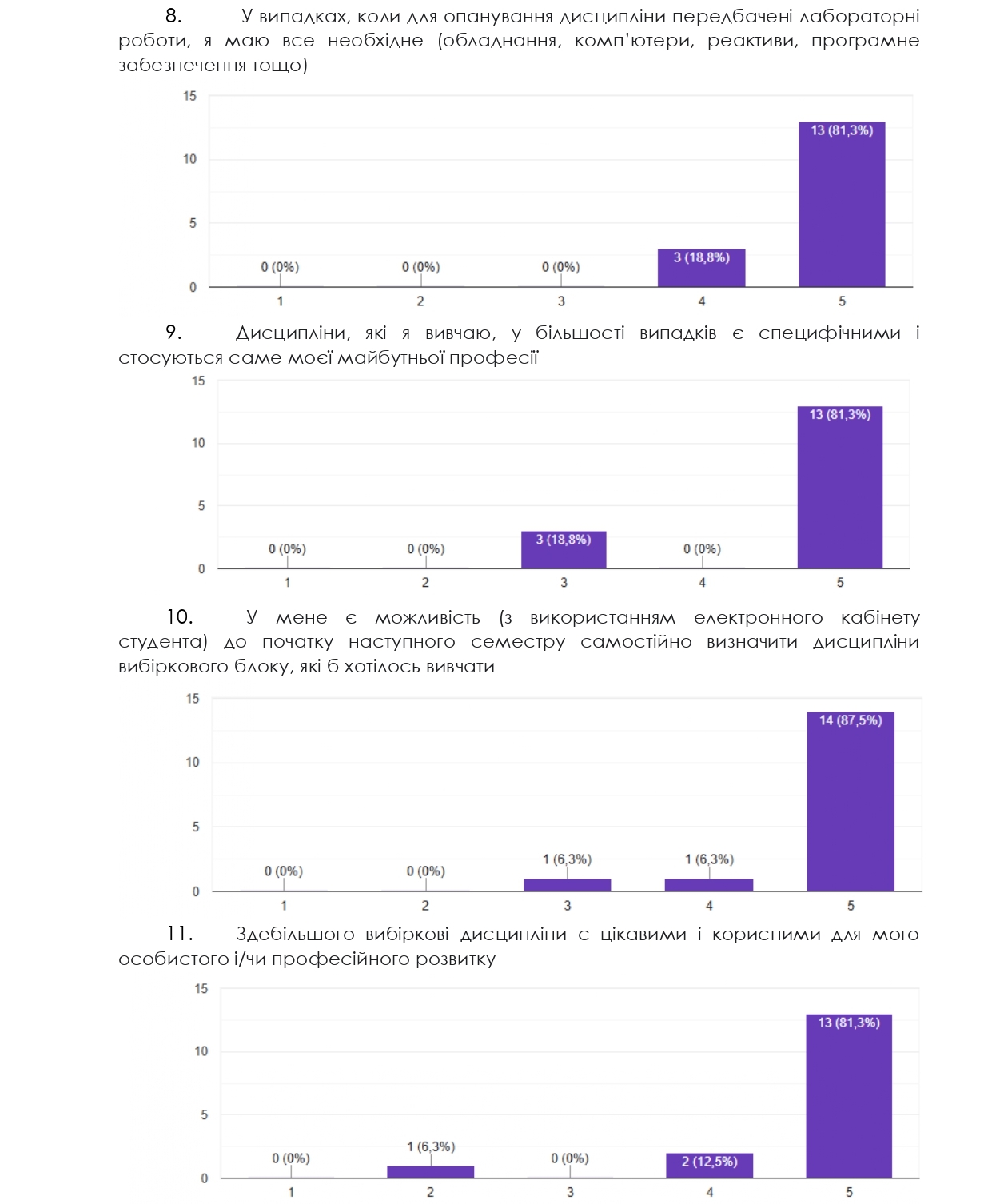 опитування